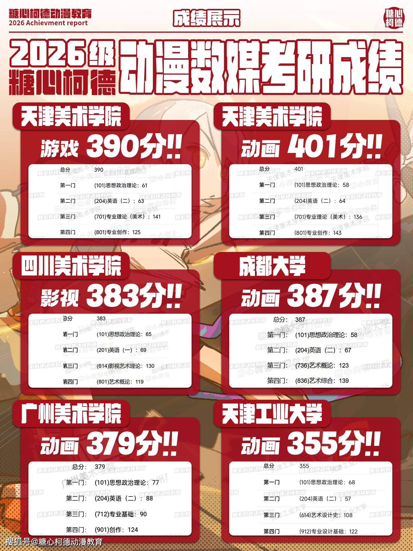 2027級糖心柯德動漫數媒考研手繪· 暑期系統班招生中！丨動漫考研丨數字媒體藝術考研丨插畫考研丨漫畫考研丨遊戲考研丨設計考研丨藝術考研