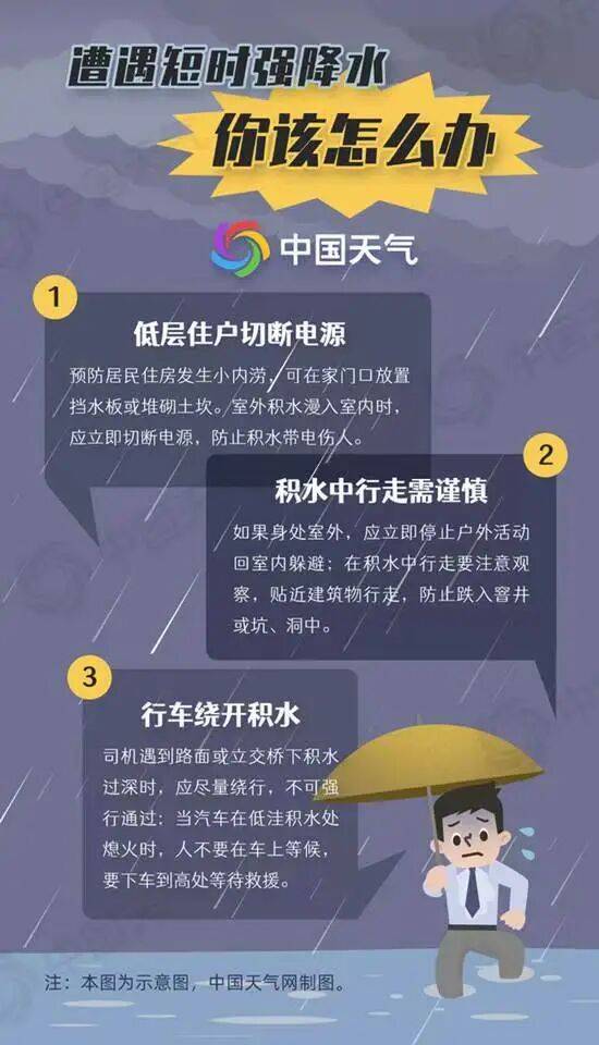 轉發，收藏！防颱風小貼士——