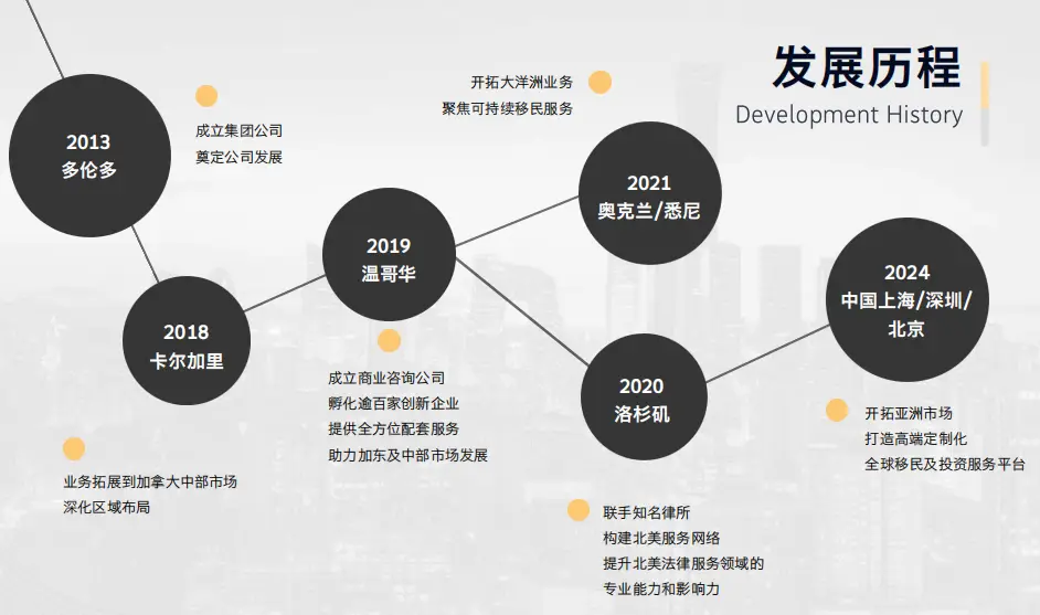 2026 移民指南：技術、投資、僱主擔保移民優缺點對照分析