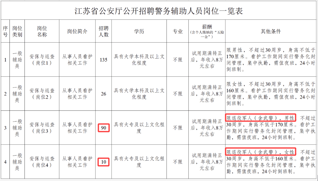 招 聘 公 告