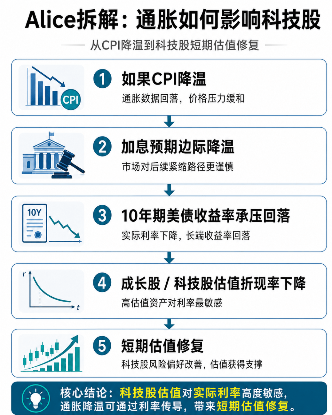 全球科技集體重挫！今晚還有大考