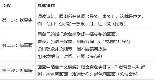 暑假加油站：詩歌意象意境_學生自學任務單