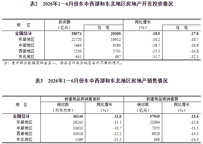 房貸增量，貼近地板了