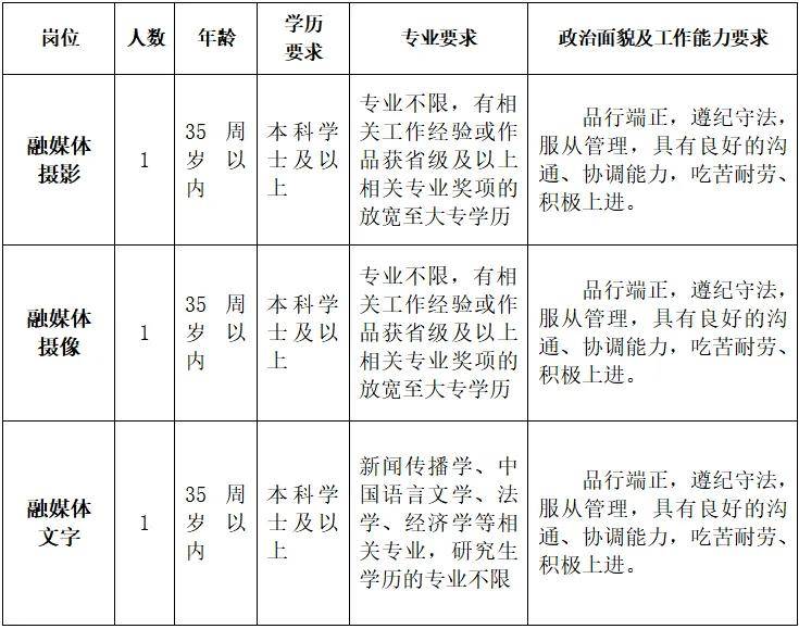 3人！一傳媒集團公開招聘工作人員
