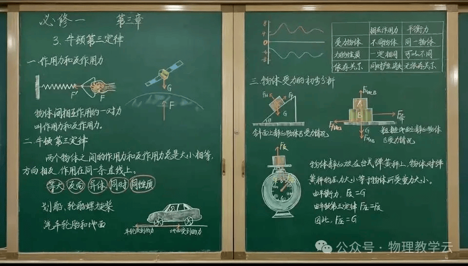 【物理板書】中學物理教師精美板書分享