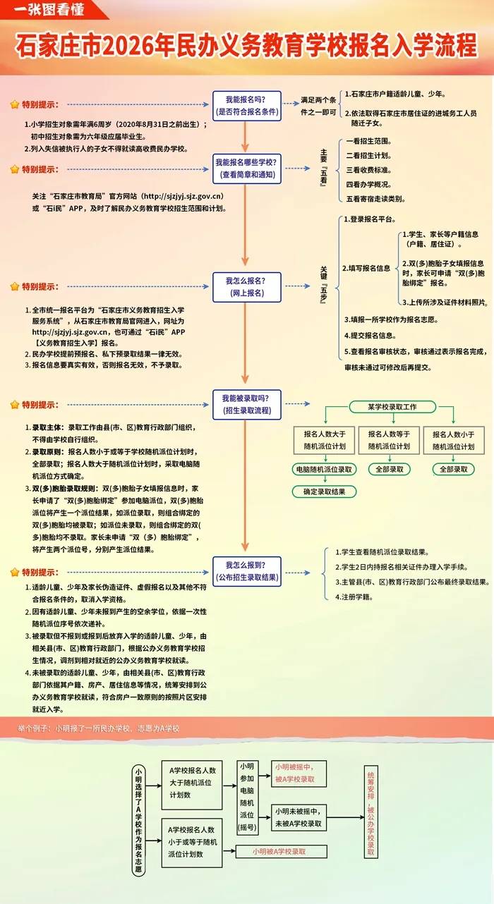 石家莊市民辦小學今起開始報名！附招生計劃