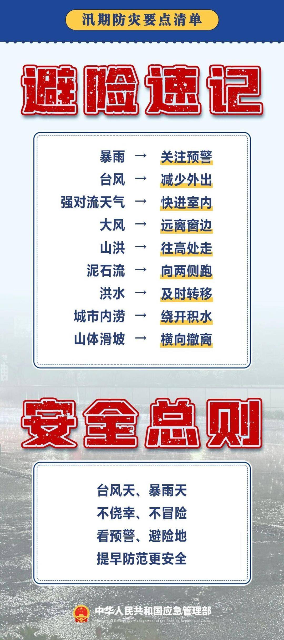 “七下八上”來了 這份科學避險指南快收藏