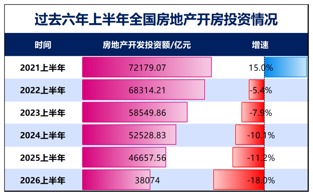 房貸增量，貼近地板了