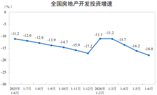 房貸增量，貼近地板了