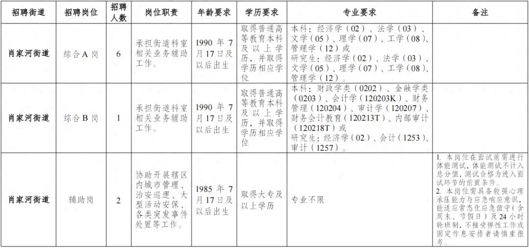 成都多個街道辦公開招聘！