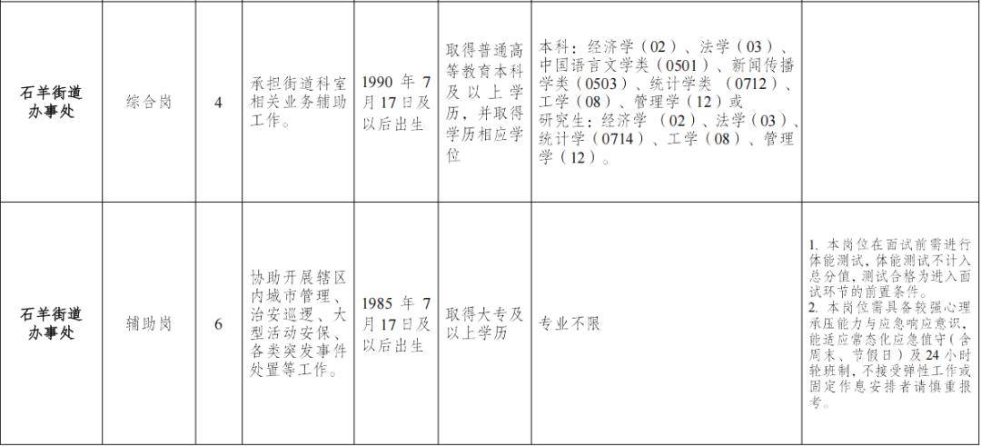 成都多個街道辦公開招聘！