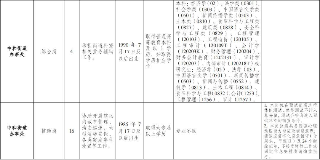 成都多個街道辦公開招聘！