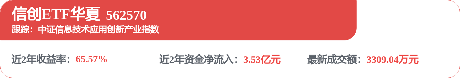 廣聯達中標：克孜勒蘇職業技術學院裝配化裝修實訓基地建設專案中標(成交)結果公告