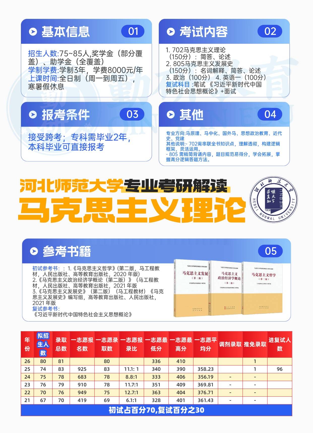 河北師範大學考研河北師範大學馬克思主義理論考研河北師範大學馬理論考研，首選勤研教育