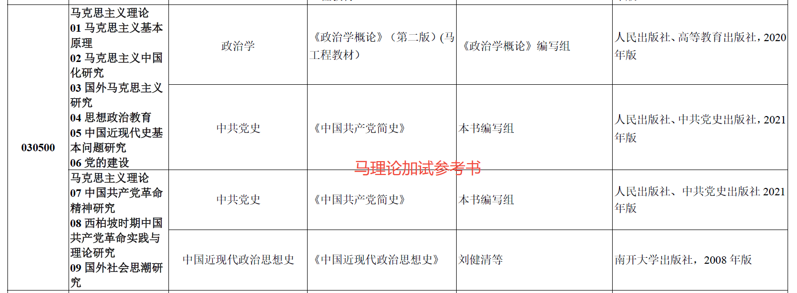河北師範大學考研河北師範大學馬克思主義理論考研河北師範大學馬理論考研，首選勤研教育