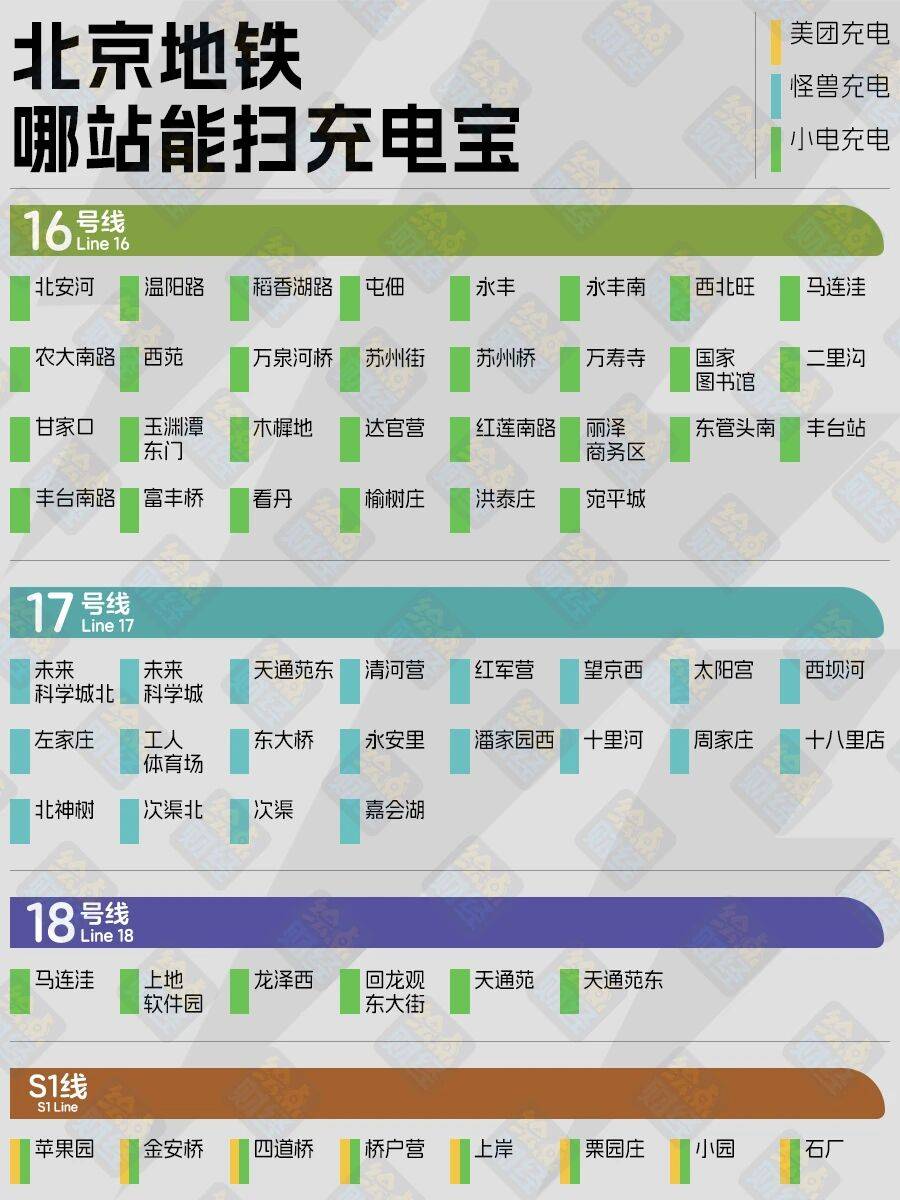 收藏！北京地鐵充電寶最全地圖來了，借還不用出站