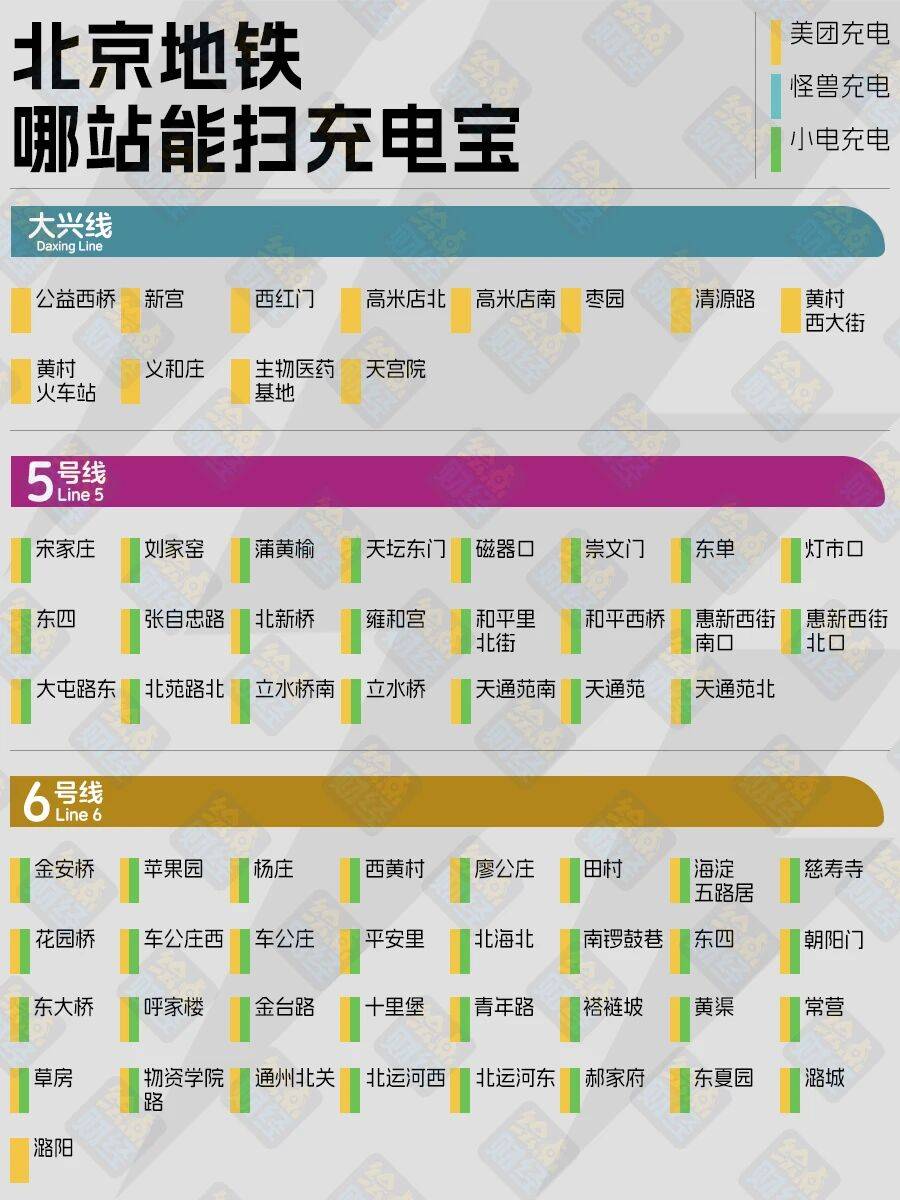 收藏！北京地鐵充電寶最全地圖來了，借還不用出站