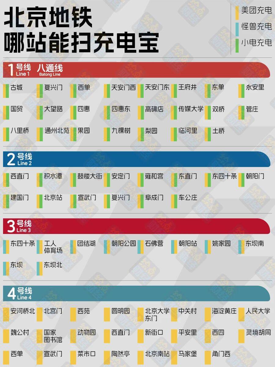 收藏！北京地鐵充電寶最全地圖來了，借還不用出站
