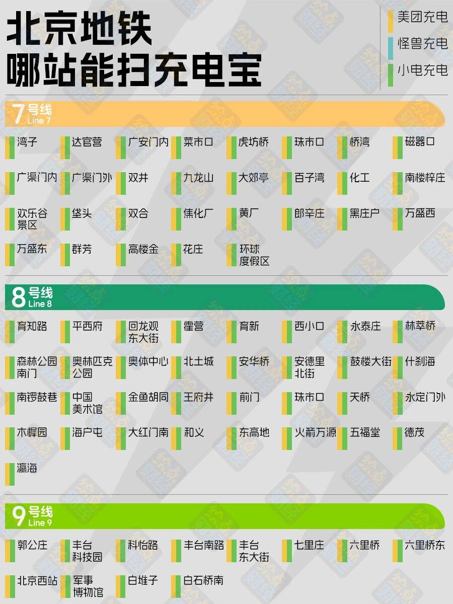 收藏！北京地鐵充電寶最全地圖來了，借還不用出站