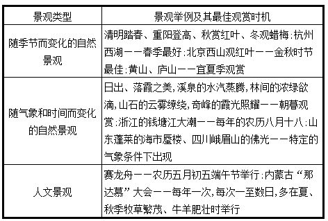 地理乾貨|旅遊地理總結大全