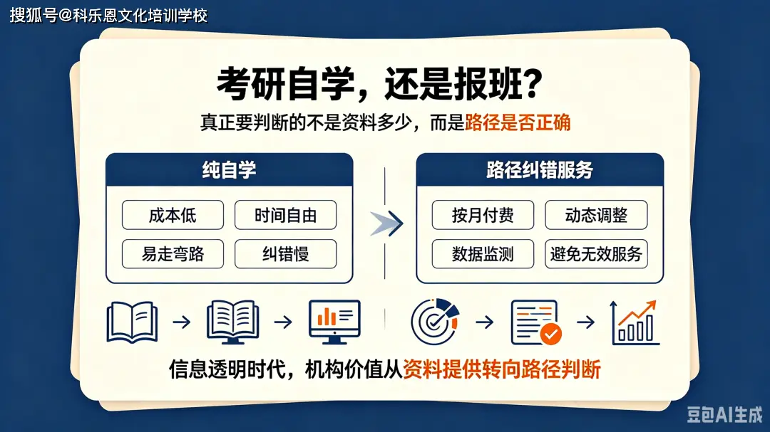 考研是自學還是報班？叮格考研拆解機構真實核心價值