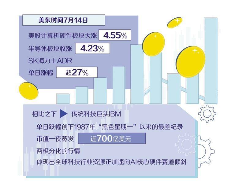 美股行情分化對映科技資本重心轉移