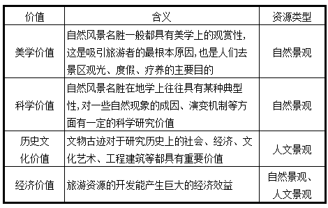 地理乾貨|旅遊地理總結大全