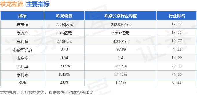 股票行情快報：鐵龍物流（600125）7月31日主力資金淨賣出137.70萬元