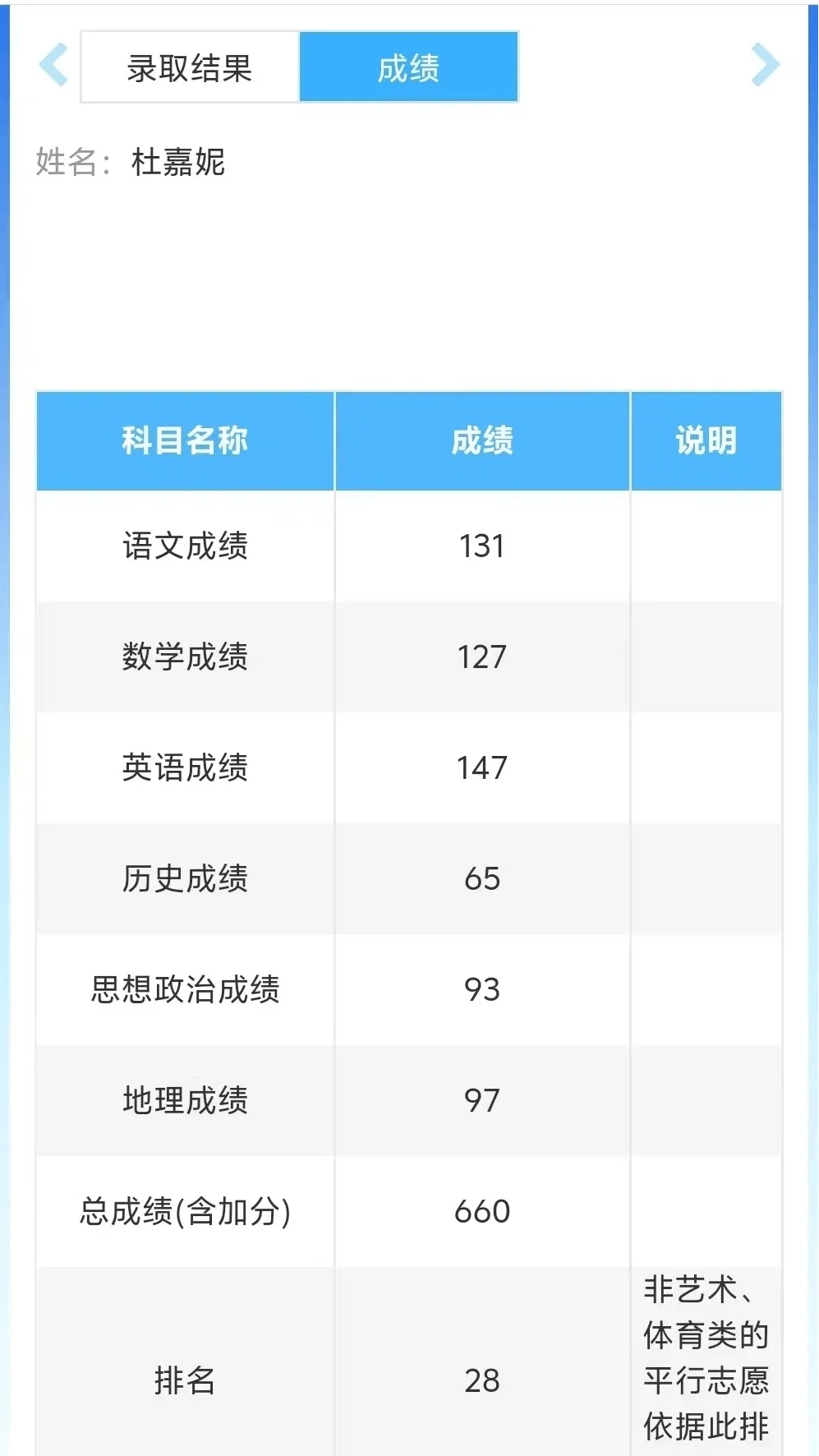 高考都是660分，雙胞胎姐妹被同一大學錄取