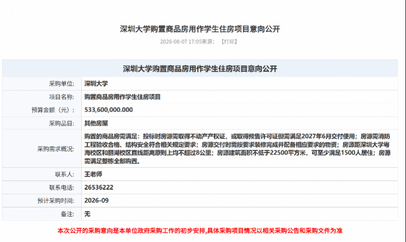 花8千萬租房當宿舍後，深大再放大招：5.3億買房給學生住