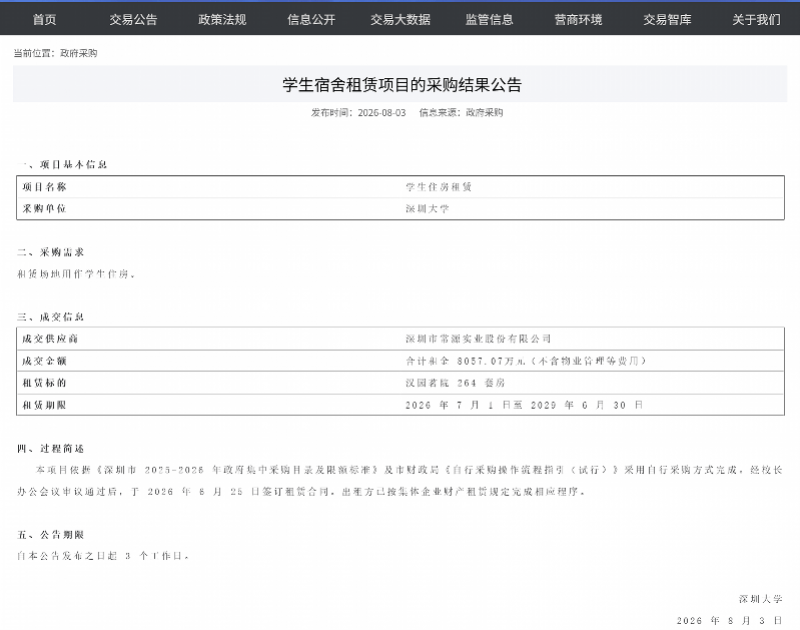 花8千萬租房當宿舍後，深大再放大招：5.3億買房給學生住