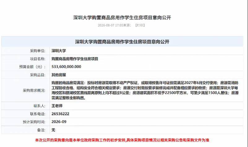深圳大學要買一棟樓，給學生住！擬斥資5.3億！也有租房當宿舍