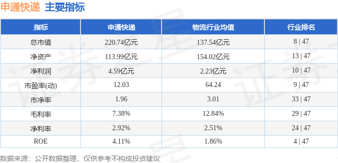股票行情快報：申通快遞（002468）8月11日主力資金淨賣出1450.89萬元