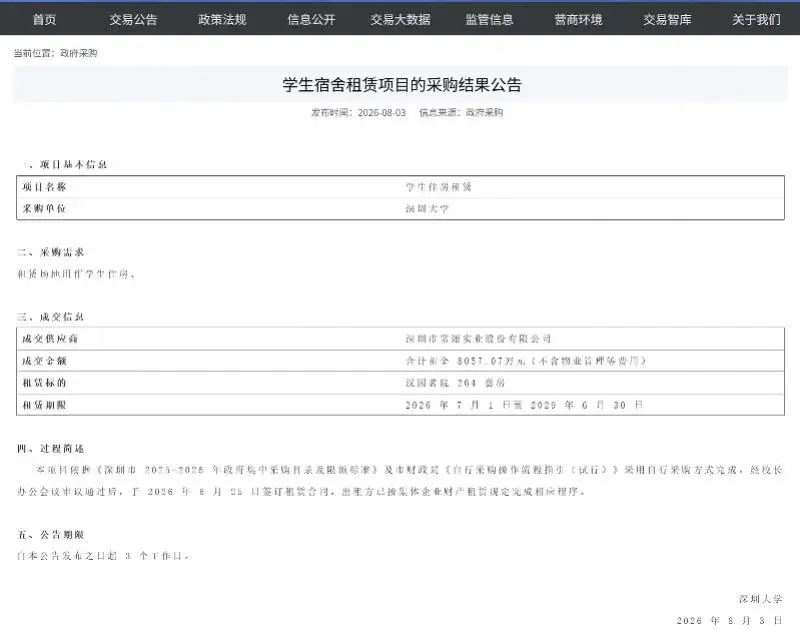 深圳大學要買一棟樓，給學生住！擬斥資5.3億！也有租房當宿舍