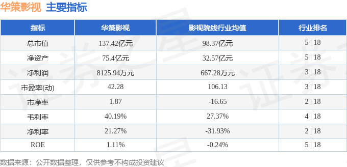 股票行情快報：華策影視（300133）8月12日主力資金淨買入184.33萬元