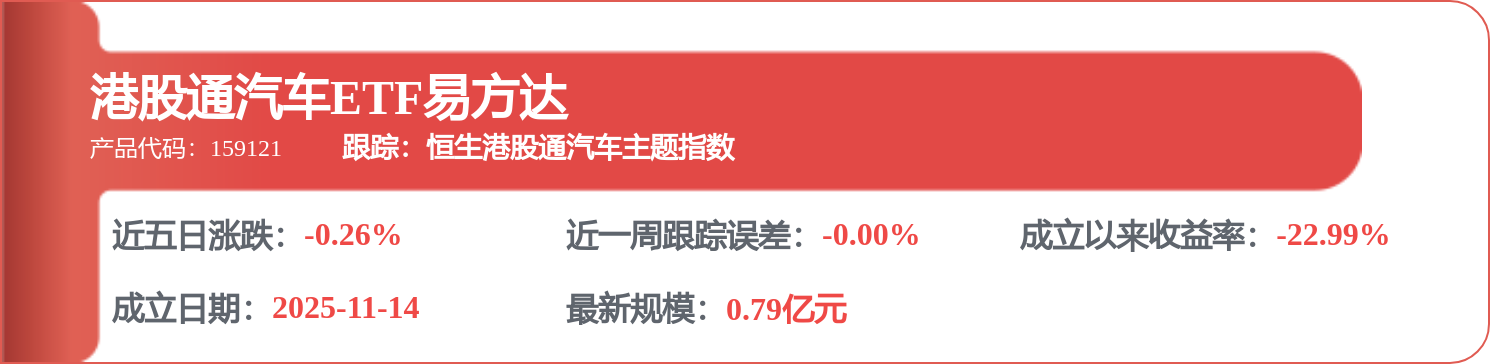 長城汽車（02333.HK）：8月18日南向資金增持7.25萬股
