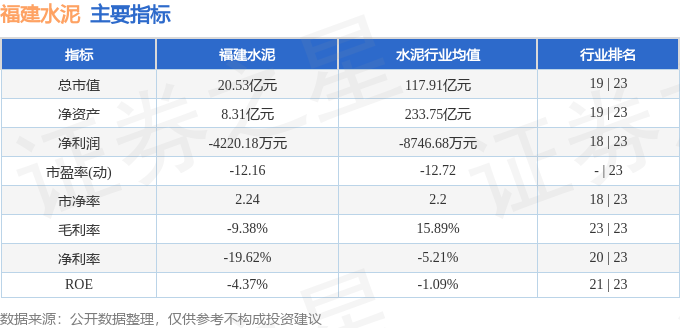 股票行情快報：福建水泥（600802）8月19日主力資金淨賣出210.89萬元