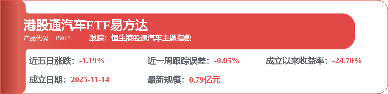 長城汽車（02333.HK）：8月20日南向資金增持11.9萬股