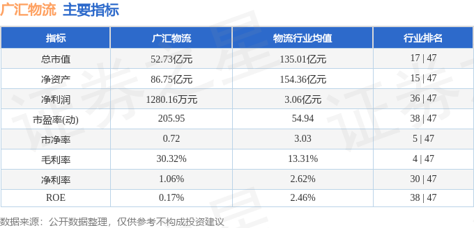 廣匯物流（600603）8月25日主力資金淨賣出289.04萬元