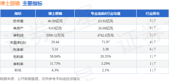 股票行情快報：博士眼鏡（300622）8月25日主力資金淨買入335.28萬元