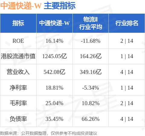 中通快遞-W(02057.HK)8月25日斥資約499.53萬美元回購23.42萬股