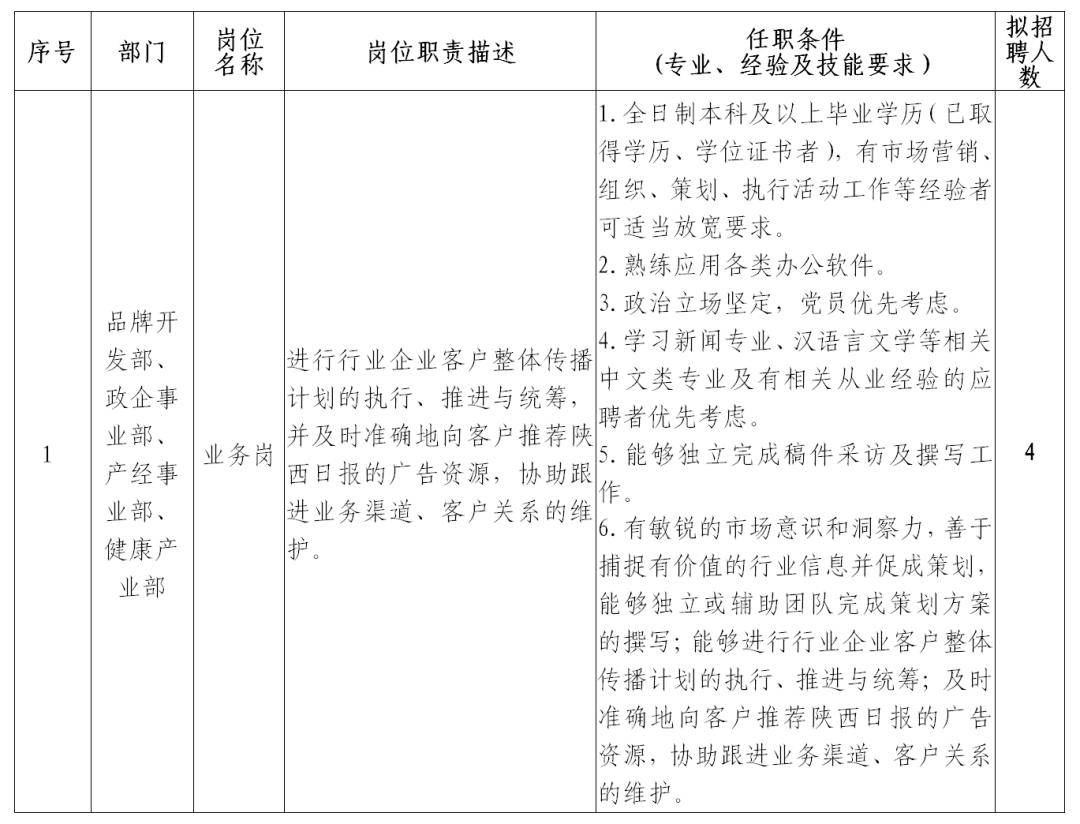 46人！一省級傳媒集團公開招聘新媒體編輯、全媒體記者等