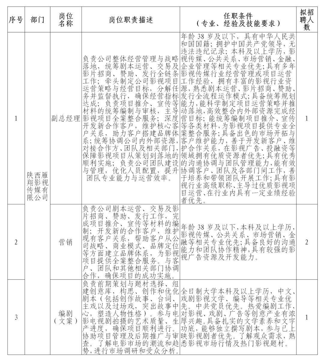 46人！一省級傳媒集團公開招聘新媒體編輯、全媒體記者等