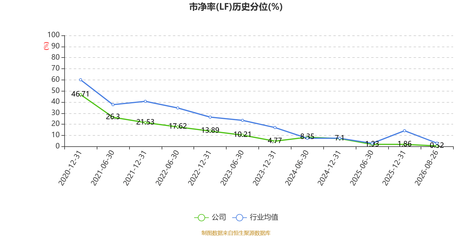 海螺水泥：2026年上半年淨利潤同比下降42.76% 擬10派1.3元