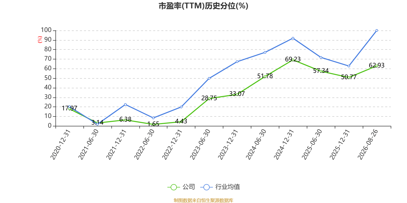 海螺水泥：2026年上半年淨利潤同比下降42.76% 擬10派1.3元