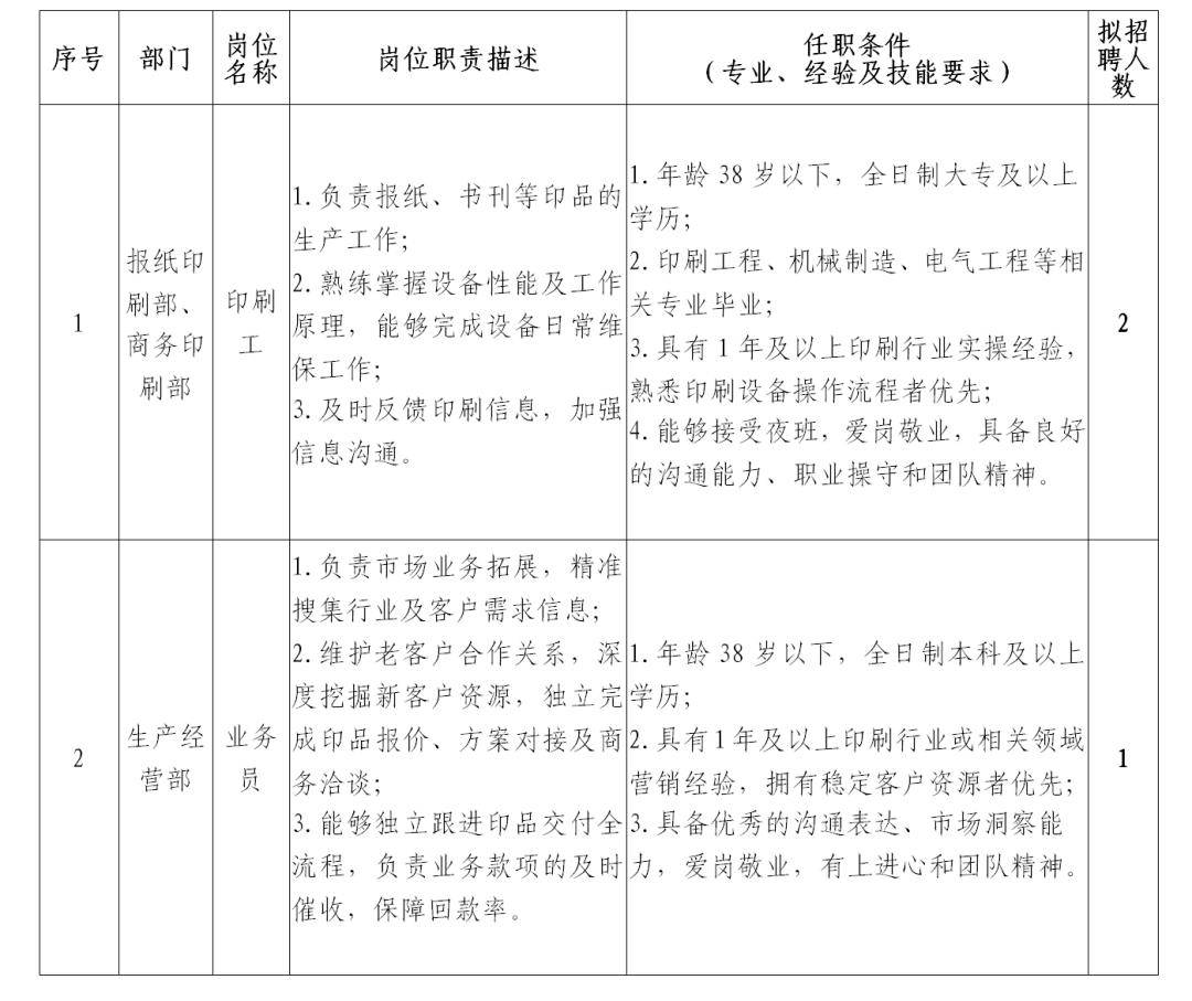 46人！一省級傳媒集團公開招聘新媒體編輯、全媒體記者等