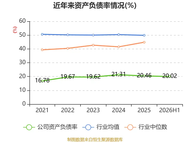 海螺水泥：2026年上半年淨利潤同比下降42.76% 擬10派1.3元