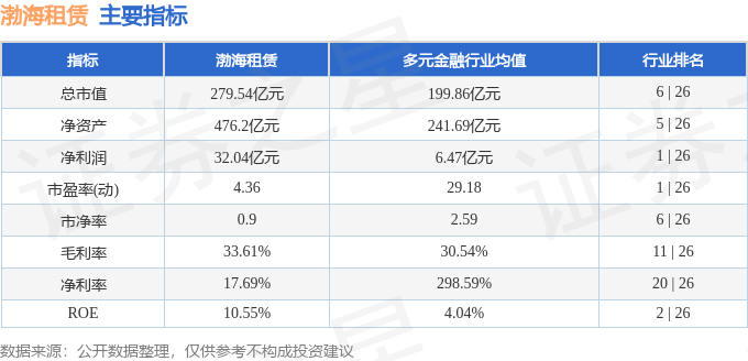 股票行情快報：渤海租賃（000415）8月26日主力資金淨買入2042.49萬元