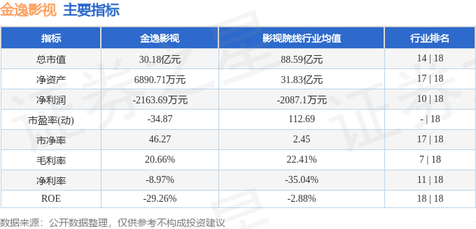 股票行情快報：金逸影視（002905）8月26日主力資金淨賣出272.55萬元