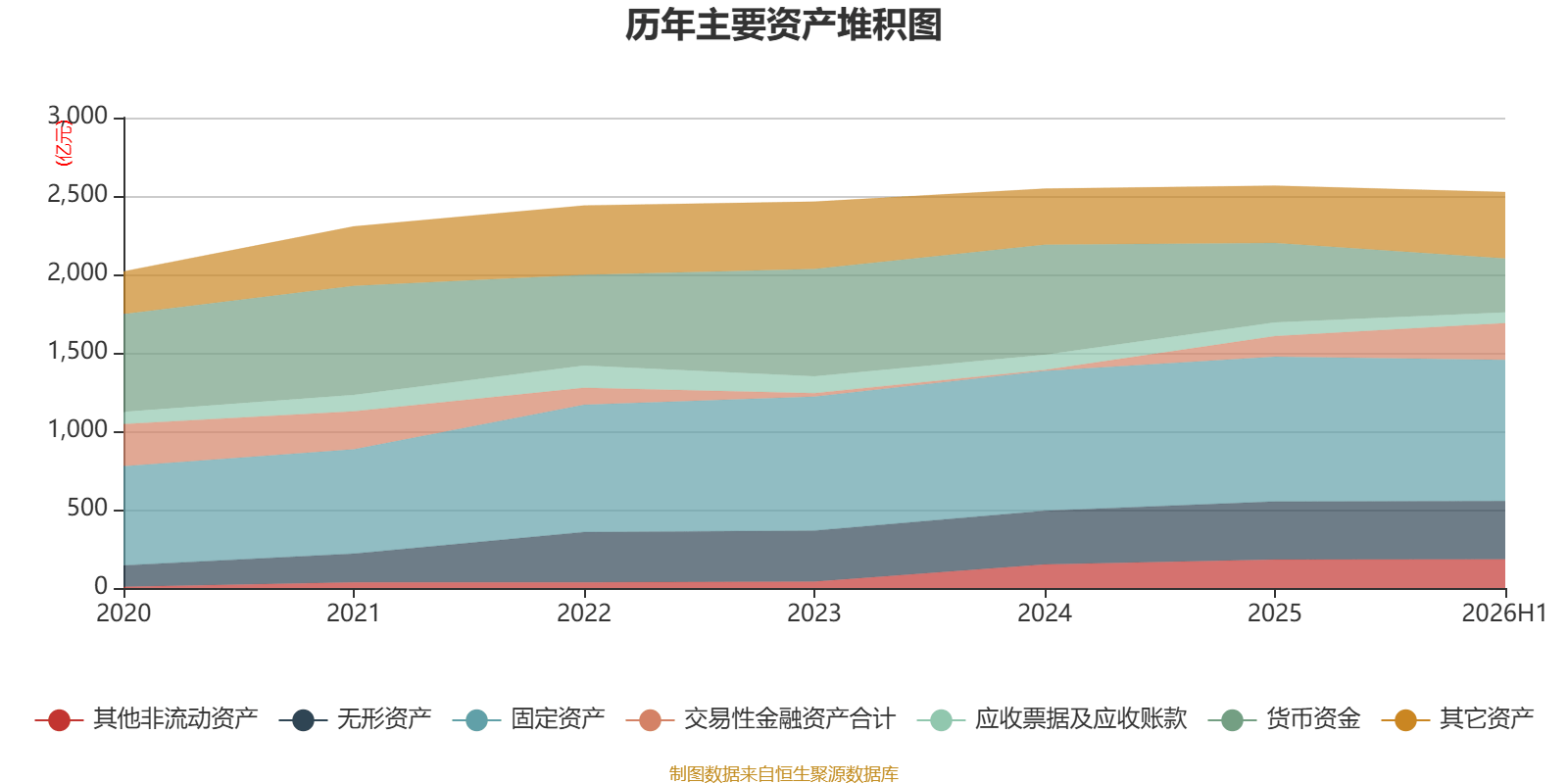 海螺水泥：2026年上半年淨利潤同比下降42.76% 擬10派1.3元